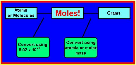 atoms to mass in grams converter calculator
