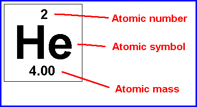 atomic mass of helium