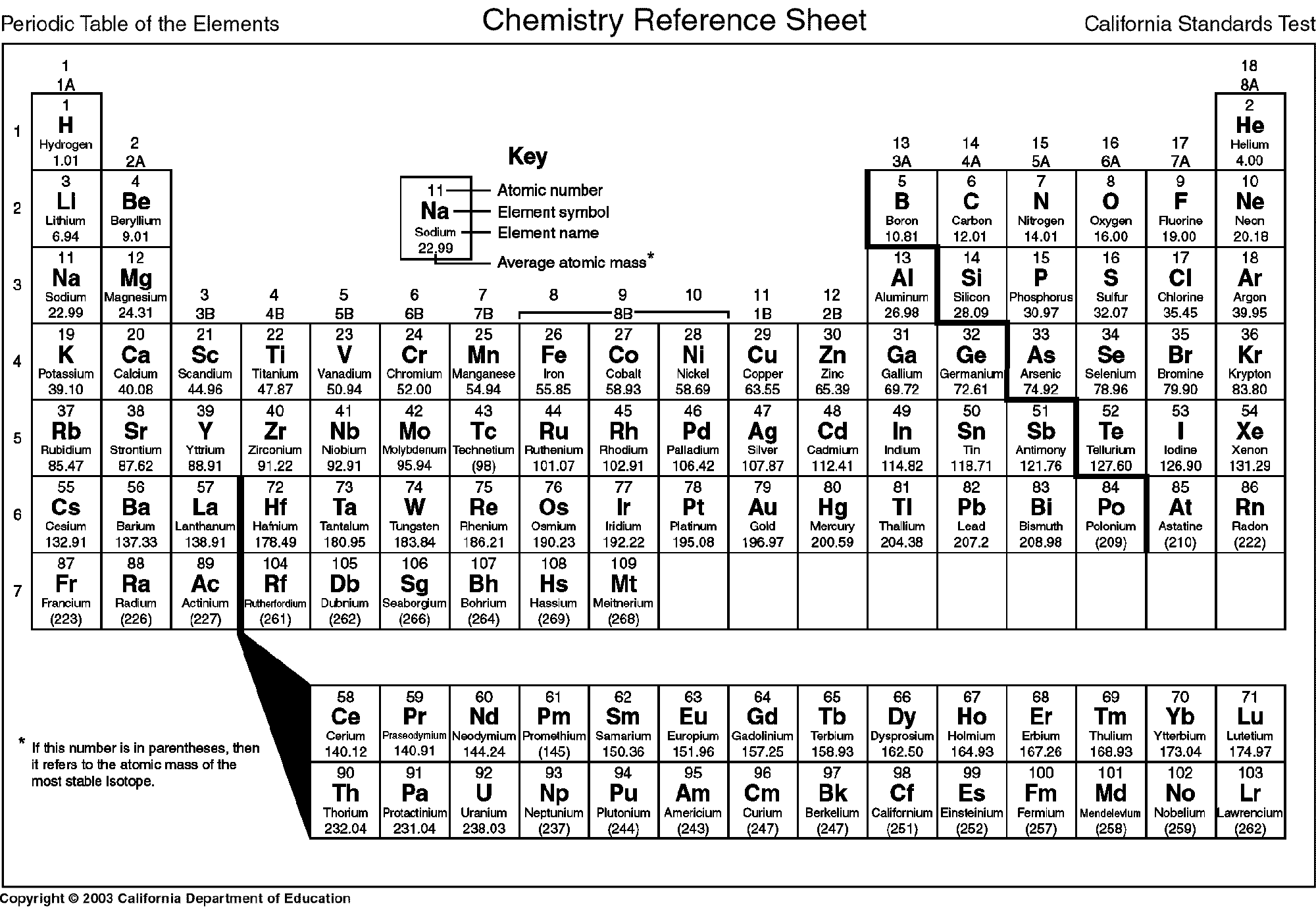 Periodic Table With Charges Printable